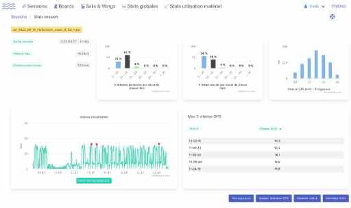 wsurfStats
